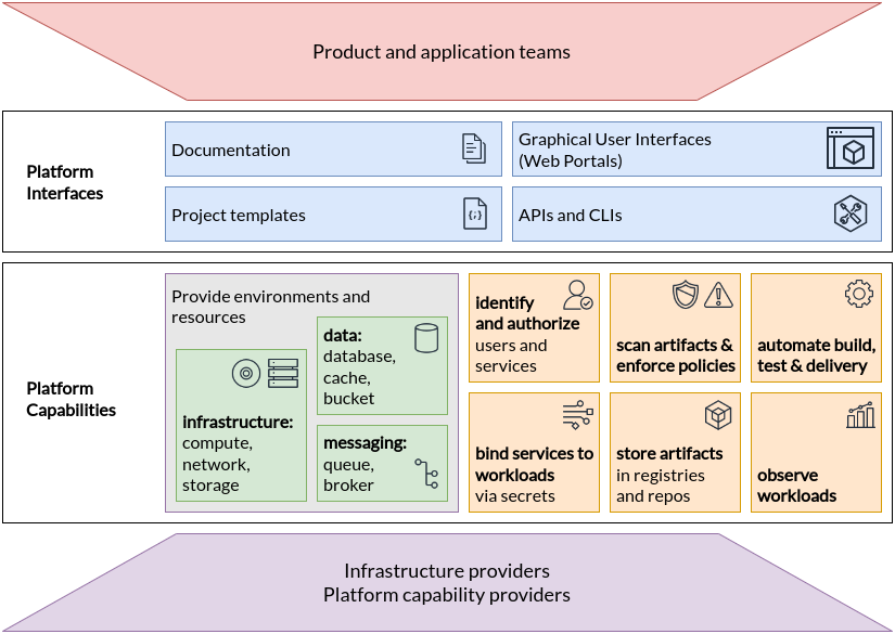제품과 플랫폼 그리고 기능 제공업체 간의 관계 그래프